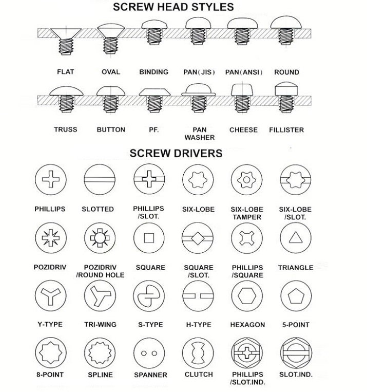 Screw Types Chart