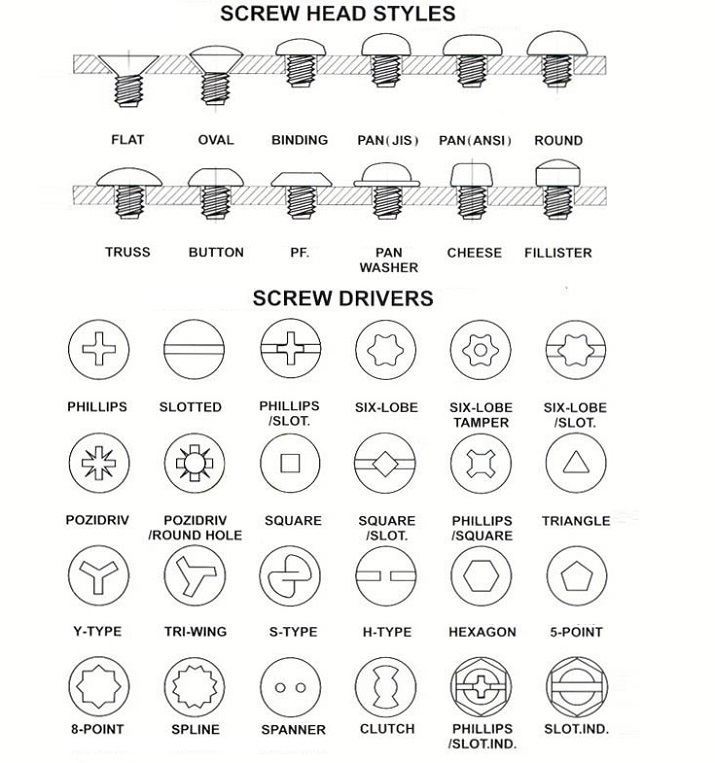 Screw Head Styles Chart